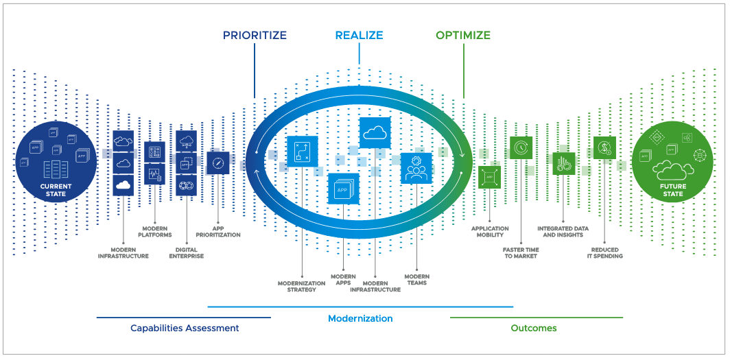 Application Modernization Application Modernization