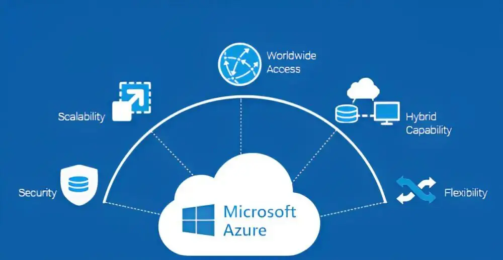 microsoft-azur-blog microsoft-azur-blog