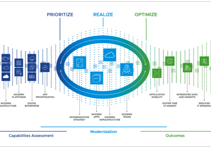 Application Modernization Application Modernization